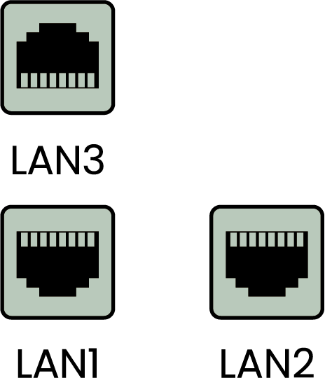 LAN Schnittstellen des Leaflet HEMS (LAN1 - 3)