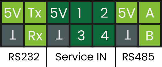 14poliger Mehrfachstecker des Leaflet HEMS