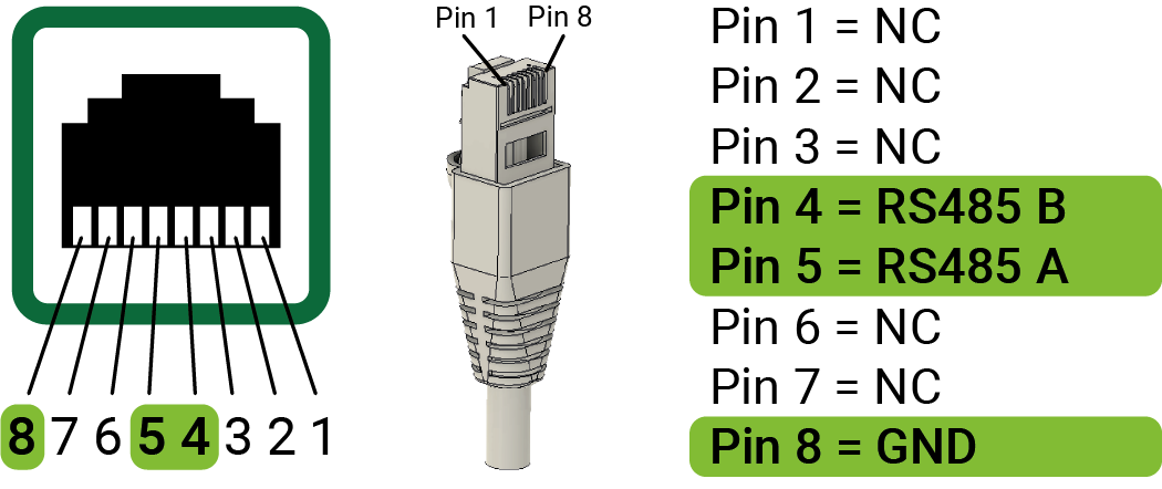 Beschreibung der Pinbelegung des HEMS bis Seriennummer 1000