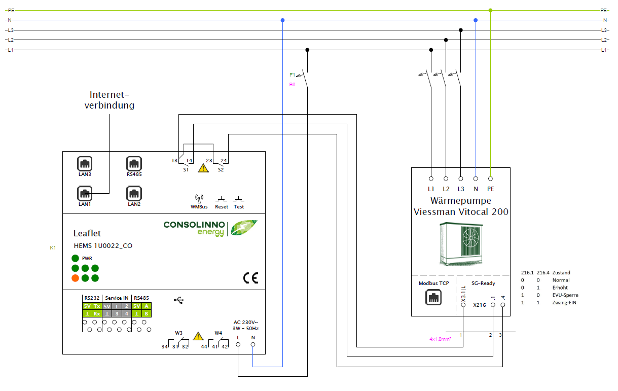 Elektroplan der SG-Ready Verkabelung Beispiel 1