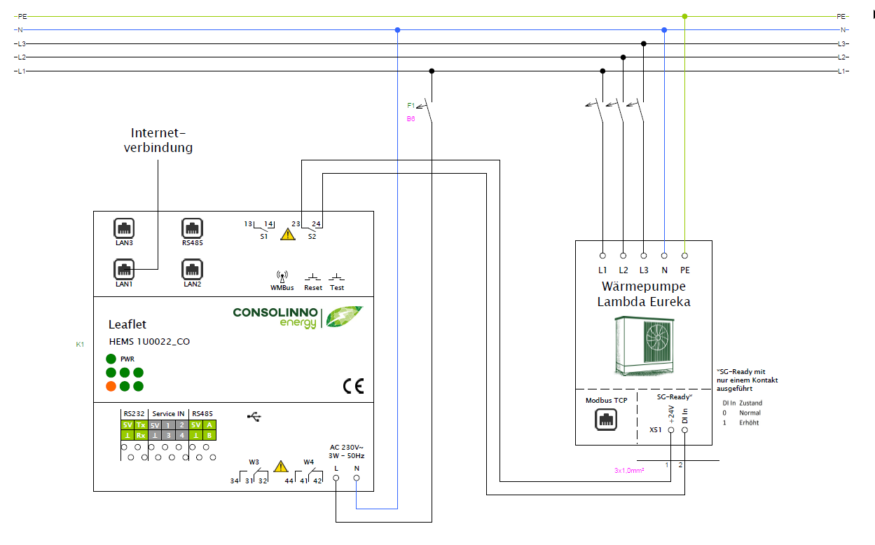 Elektroplan der SG-Ready Verkabelung Beispiel 2