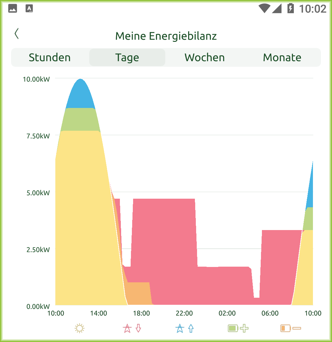 Bildschirm Meine Energiebilanz 1