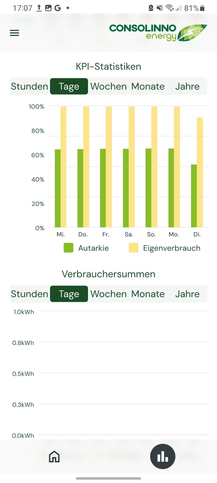 DE KPI Statistik-20260409-140959.jpg