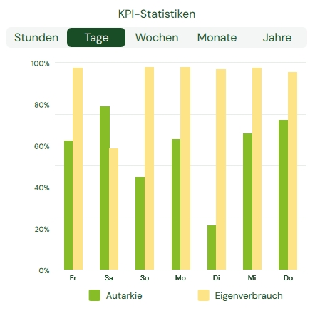DE App KPI_klein-20260416-152533.jpg